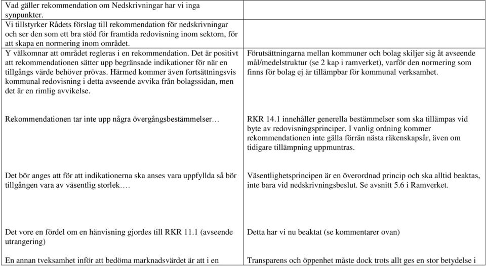 Y välkomnar att området regleras i en rekommendation. Det är positivt att rekommendationen sätter upp begränsade indikationer för när en tillgångs värde behöver prövas.