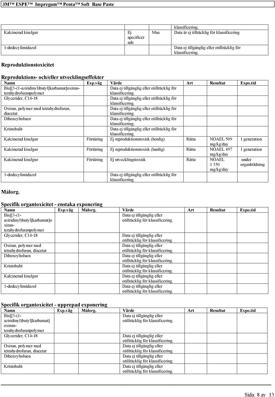 tid Bis[[3-(1-aziridinyl)butyl]karbamat]oxiranterahydrofuranpolymer Glycerider, C14-18 Oxiran, polymer med tetrahydrofuran, diacetat Dibenzyltoluen Kristobalit Kalcinerad kiselgur Förtäring Ej