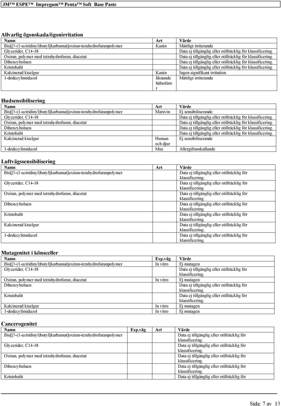 Hudsensibilisering Namn Art Värde Bis[[3-(1-aziridinyl)butyl]karbamat]oxiran-terahydrofuranpolymer Marsvin Ej sensibiliserande Glycerider, C14-18 Oxiran, polymer med tetrahydrofuran, diacetat