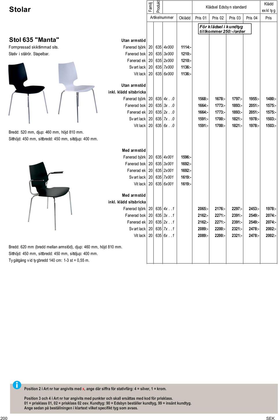 höjd 810 mm. Sitthöjd: 450 mm, sittbredd: 450 mm, sittdjup: 400 mm. Utan armstöd inkl. klädd sitsbricka Fanerad björk 20 635 4x..0 1568:- 1678:- 1797:- 1955:- 1480:- Fanerad bok 20 635 3x.