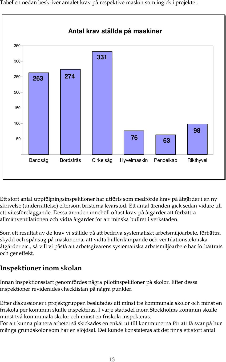 medförde krav på åtgärder i en ny skrivelse (underrättelse) eftersom bristerna kvarstod. Ett antal ärenden gick sedan vidare till ett vitesföreläggande.