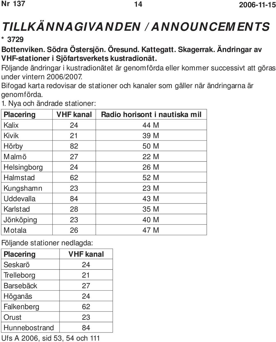 1. Nya och ändrade stationer: Placering VHF kanal Radio horisont i nautiska mil Kalix 24 44 M Kivik 21 39 M Hörby 82 50 M Malmö 27 22 M Helsingborg 24 26 M Halmstad 62 52 M Kungshamn 23 23 M