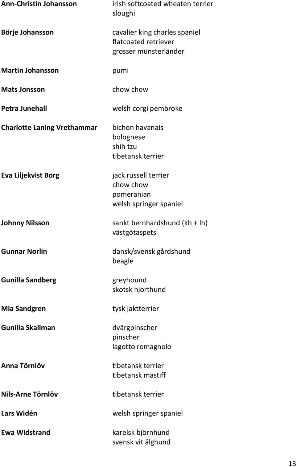 corgi pembroke bichon havanais bolognese shih tzu tibetansk terrier jack russell terrier chow chow pomeranian welsh springer spaniel sankt bernhardshund (kh + lh) västgötaspets dansk/svensk gårdshund