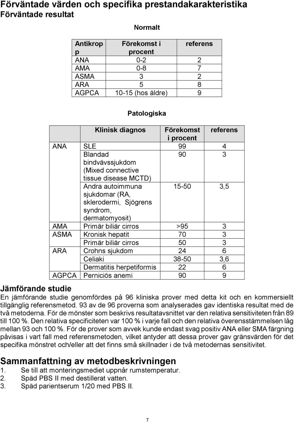 dermatomyosit) AMA Primär biliär cirros >95 3 ASMA Kronisk hepatit 70 3 Primär biliär cirros 50 3 ARA Crohns sjukdom 24 6 Celiaki 38-50 3,6 Dermatitis herpetiformis 22 6 AGPCA Perniciös anemi 90 9