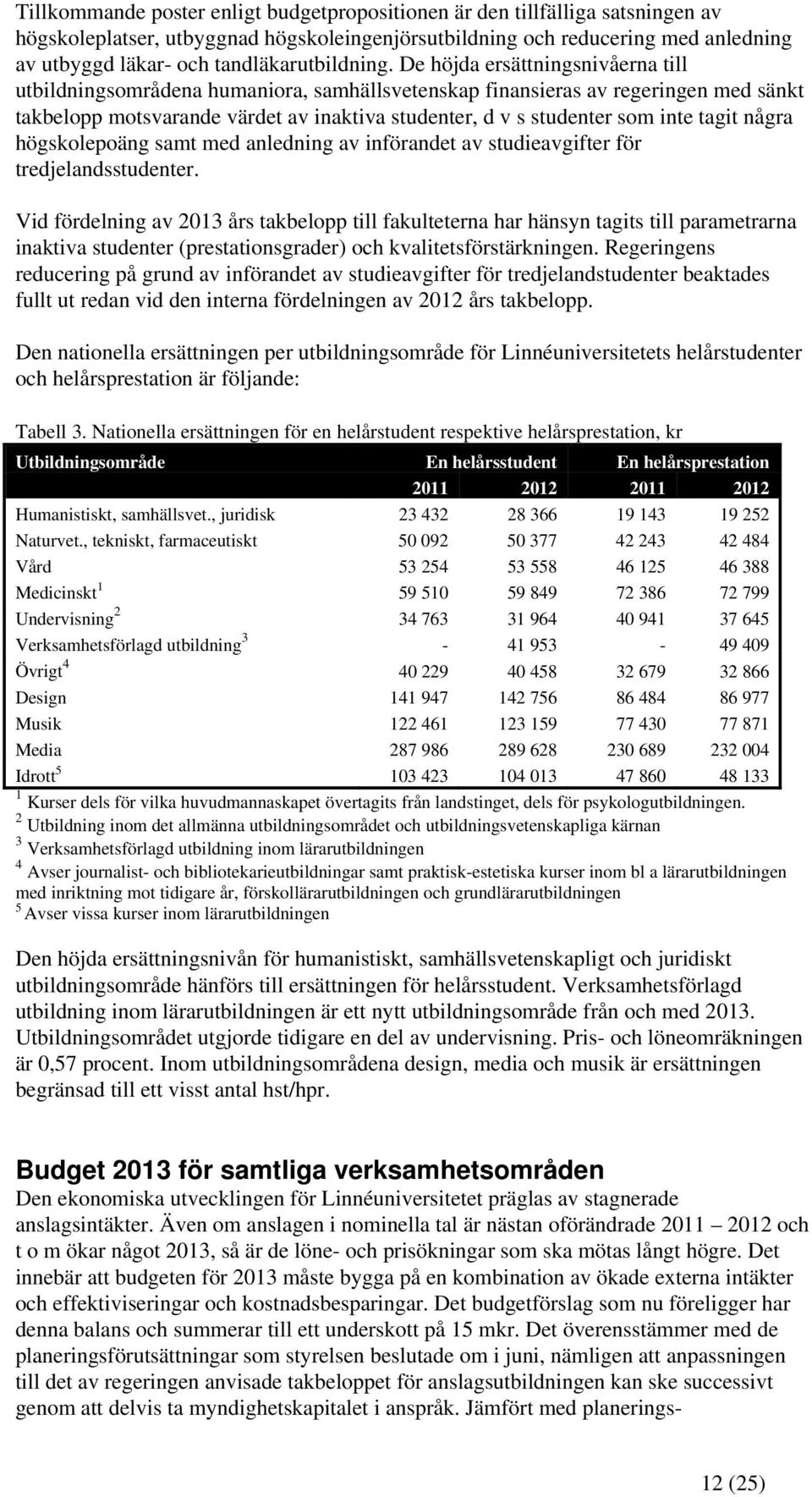 De höjda ersättningsnivåerna till utbildningsområdena humaniora, samhällsvetenskap finansieras av regeringen med sänkt takbelopp motsvarande värdet av inaktiva studenter, d v s studenter som inte