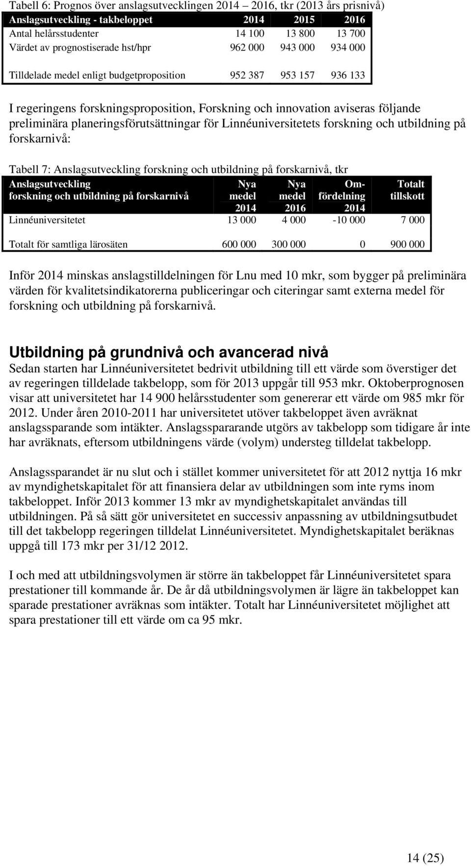 planeringsförutsättningar för Linnéuniversitetets forskning och utbildning på forskarnivå: Tabell 7: Anslagsutveckling forskning och utbildning på forskarnivå, tkr Anslagsutveckling forskning och