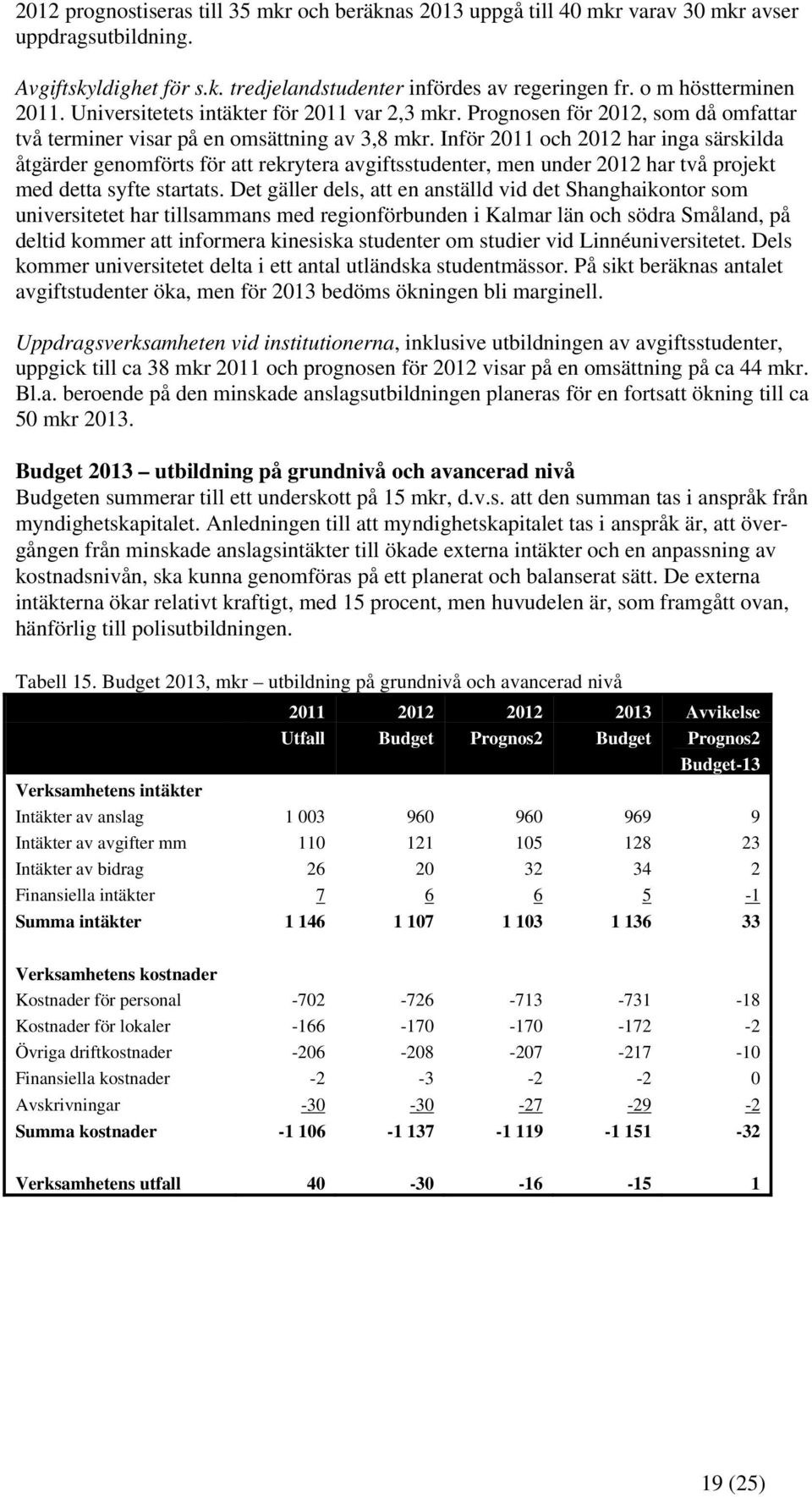 Inför 2011 och har inga särskilda åtgärder genomförts för att rekrytera avgiftsstudenter, men under har två projekt med detta syfte startats.