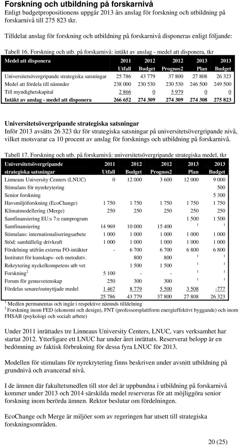 på forskarnivå: intäkt av anslag - medel att disponera, tkr Medel att disponera 2011 Utfall Prognos2 Plan Universitetsövergripande strategiska satsningar 25 786 43 779 37 800 27 808 26 323 Medel att