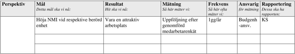 medarbetarenkät Frekvens Så här ofta 1gg/år Ansvarig