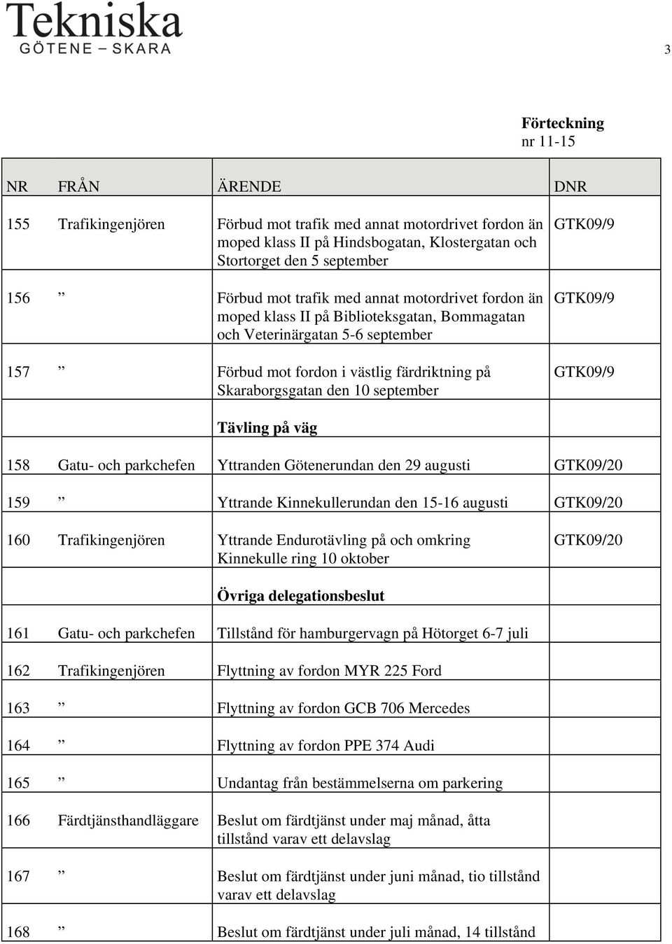 september Tävling på väg 158 Gatu- och parken Yttranden Götenerundan den 29 augusti GTK09/20 159 Yttrande Kinnekullerundan den 15-16 augusti GTK09/20 160 Trafikingenjören Yttrande Endurotävling på