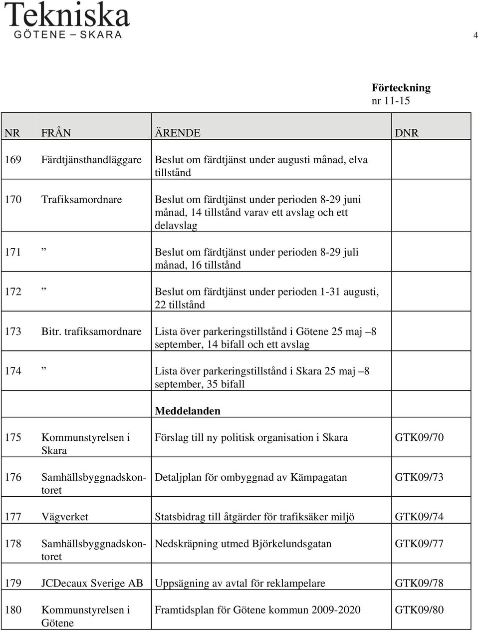 trafiksamordnare Lista över parkeringstillstånd i Götene 25 maj 8 september, 14 bifall och ett avslag 174 Lista över parkeringstillstånd i Skara 25 maj 8 september, 35 bifall Meddelanden 175