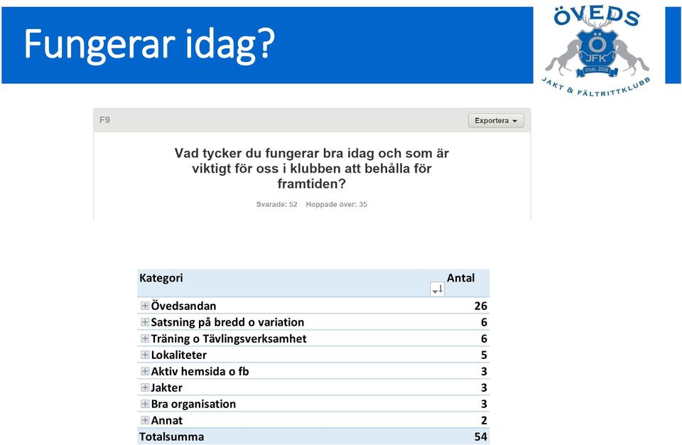 o variation 6 Träning o Tävlingsverksamhet 6