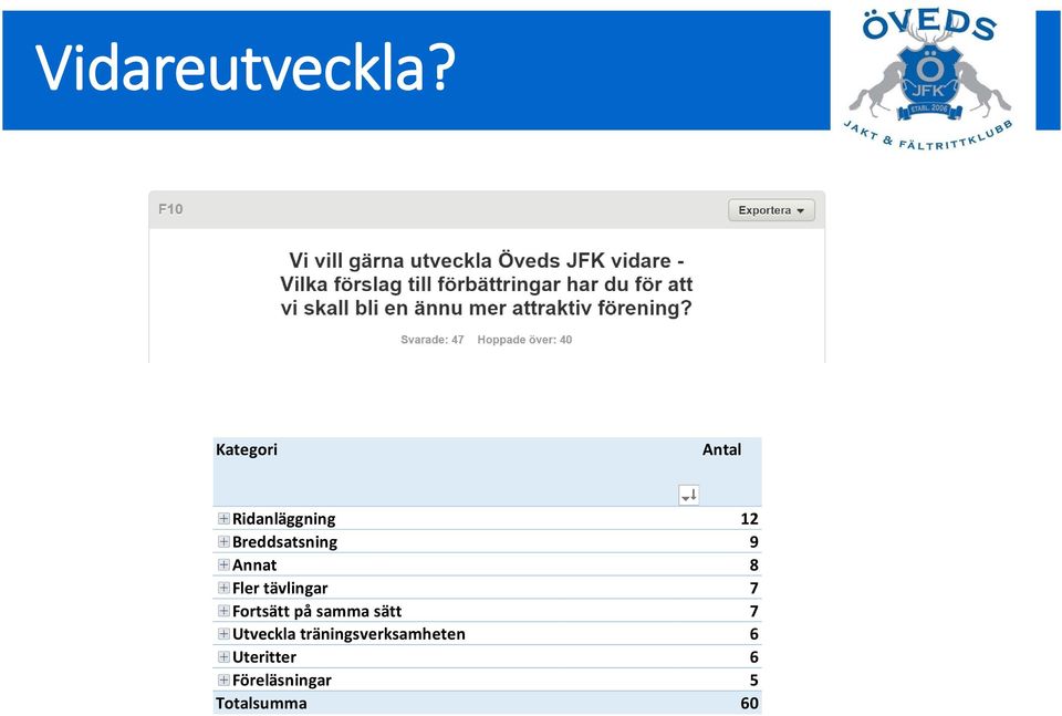 9 Annat 8 Fler tävlingar 7 Fortsätt på samma