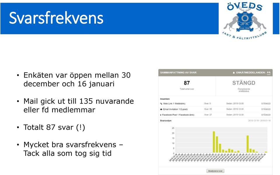 nuvarande eller fd medlemmar Totalt 87 svar (!