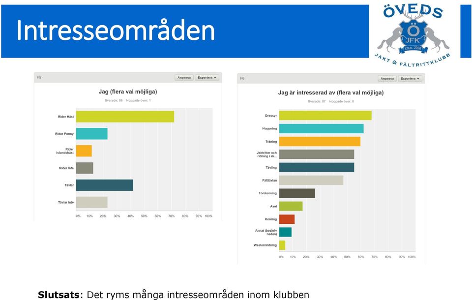 ryms många