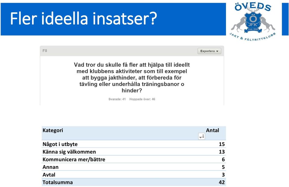 Känna sig välkommen 13