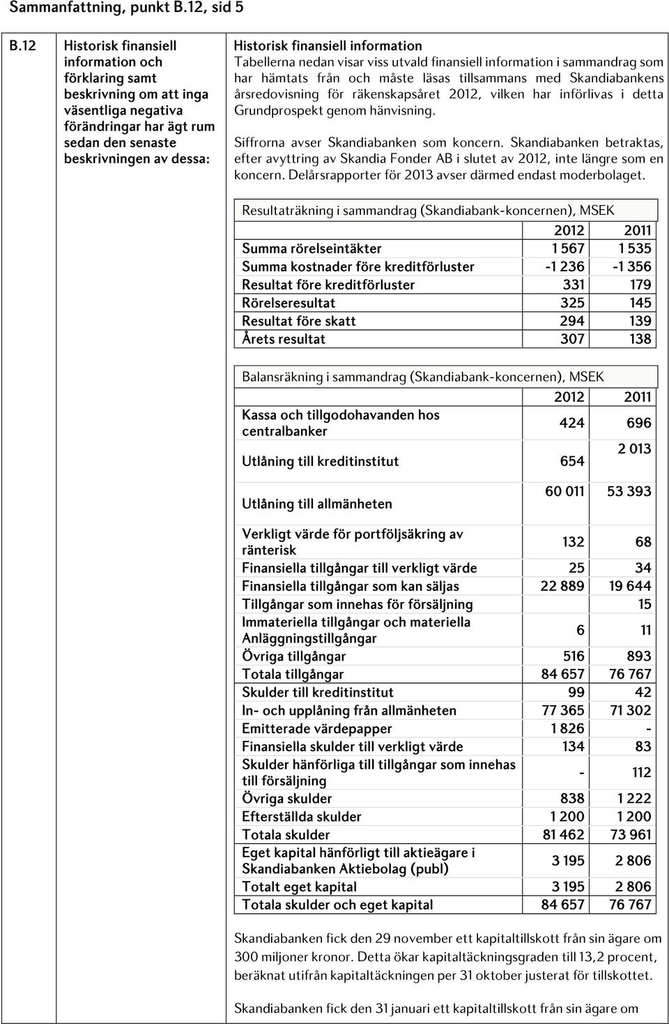 Tabellerna nedan visar viss utvald finansiell information i sammandrag som har hämtats från och måste läsas tillsammans med Skandiabankens årsredovisning för räkenskapsåret 2012, vilken har