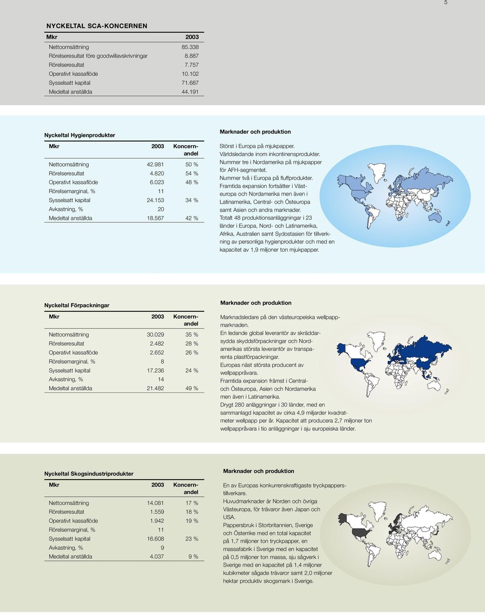 023 48 % Rörelsemarginal, % 11 Sysselsatt kapital 24.153 34 % Avkastning, % 20 Medeltal anställda 18.567 42 % Marknader och produktion Störst i Europa på mjukpapper.