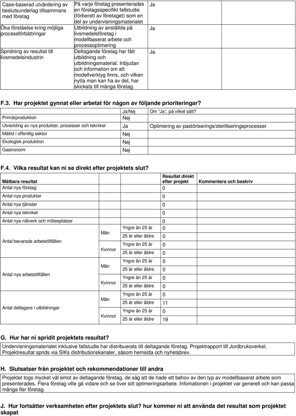 företag har fått utbildning och utbildningsmaterial. Inbjudan och information om att modellverktyg finns, och vilken nytta man kan ha av det, har skickats till många företag. F.3.