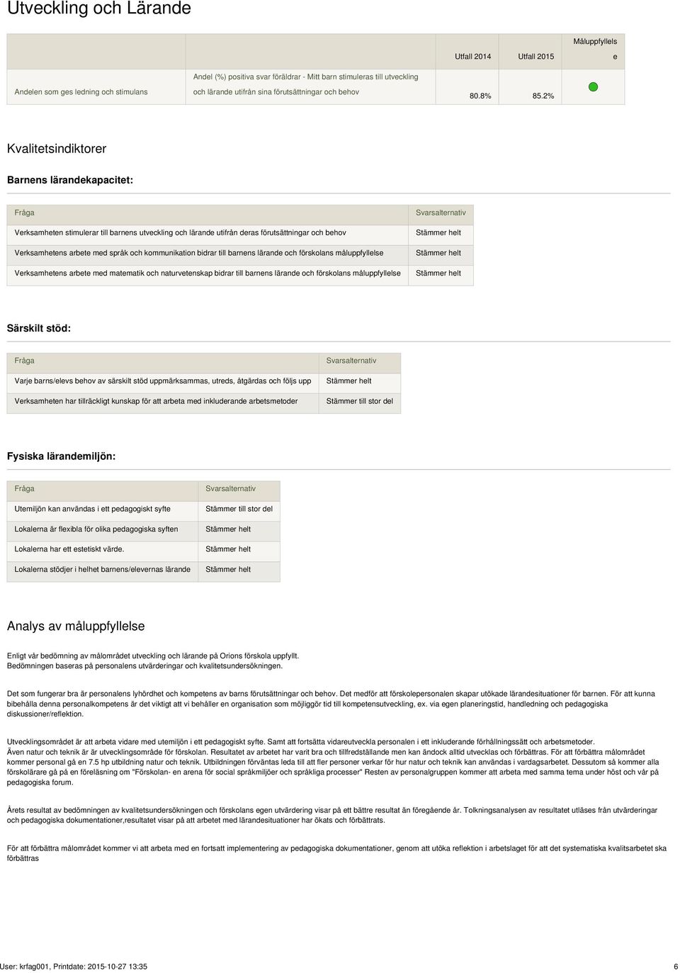 2% Kvalitetsindiktorer Barnens lärandekapacitet: Verksamheten stimulerar till barnens utveckling och lärande utifrån deras förutsättningar och behov Verksamhetens arbete med språk och kommunikation