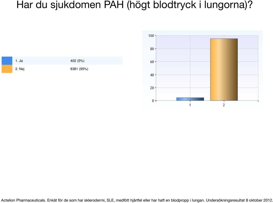 lungorna)? 1.