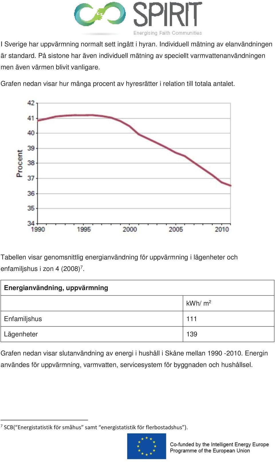 Grafen nedan visar hur många procent av hyresrätter i relation till totala antalet.