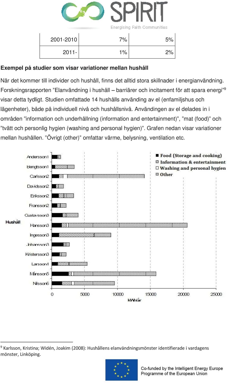 Studien omfattade 14 hushålls använding av el (enfamiljshus och lägenheter), både på individuell nivå och hushållsnivå.