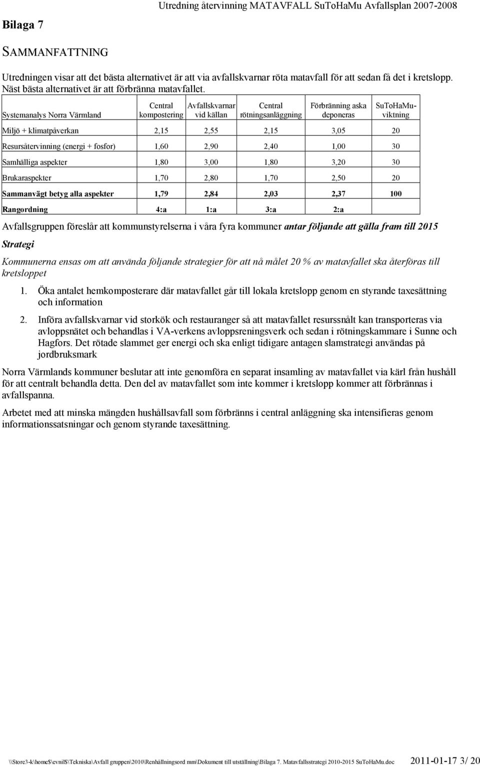 (energi + fosfor) 1,60 2,90 2,40 1,00 30 Samhälliga aspekter 1,80 3,00 1,80 3,20 30 Brukaraspekter 1,70 2,80 1,70 2,50 20 Sammanvägt betyg alla aspekter 1,79 2,84 2,03 2,37 100 Rangordning 4:a 1:a