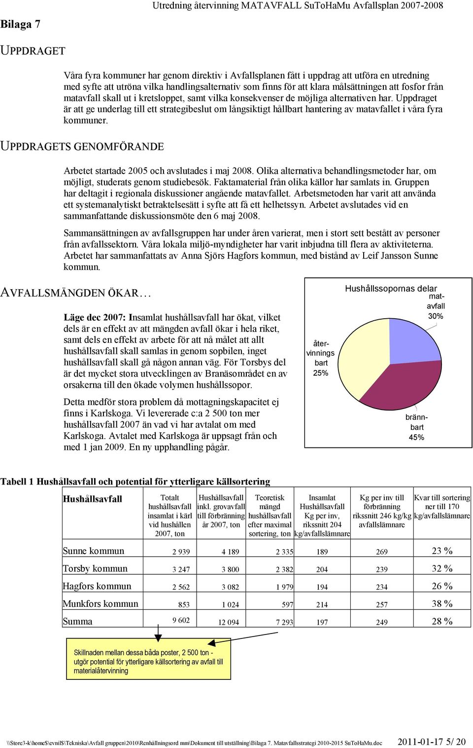 Uppdraget är att ge underlag till ett strategibeslut om långsiktigt hållbart hantering av matavfallet i våra fyra kommuner. UPPDRAGETS GENOMFÖRANDE Arbetet startade 2005 och avslutades i maj 2008.