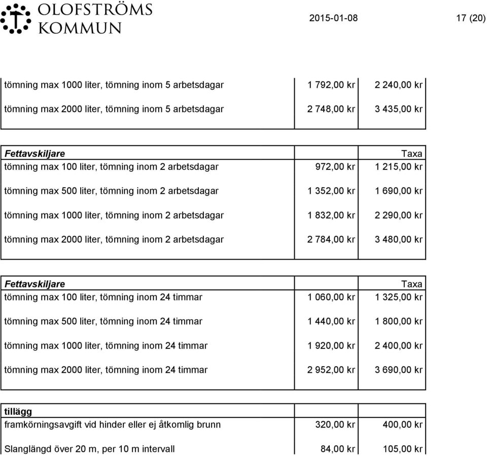 kr 2 290,00 kr tömning max 2000 liter, tömning inom 2 arbetsdagar 2 784,00 kr 3 480,00 kr Fettavskiljare Taxa tömning max 100 liter, tömning inom 24 timmar 1 060,00 kr 1 325,00 kr tömning max 500