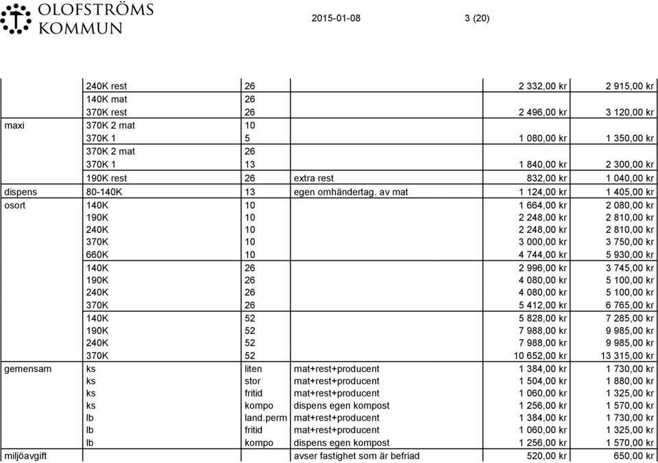 av mat 1 124,00 kr 1 405,00 kr osort 140K 10 1 664,00 kr 2 080,00 kr 190K 10 2 248,00 kr 2 810,00 kr 240K 10 2 248,00 kr 2 810,00 kr 370K 10 3 000,00 kr 3 750,00 kr 660K 10 4 744,00 kr 5 930,00 kr
