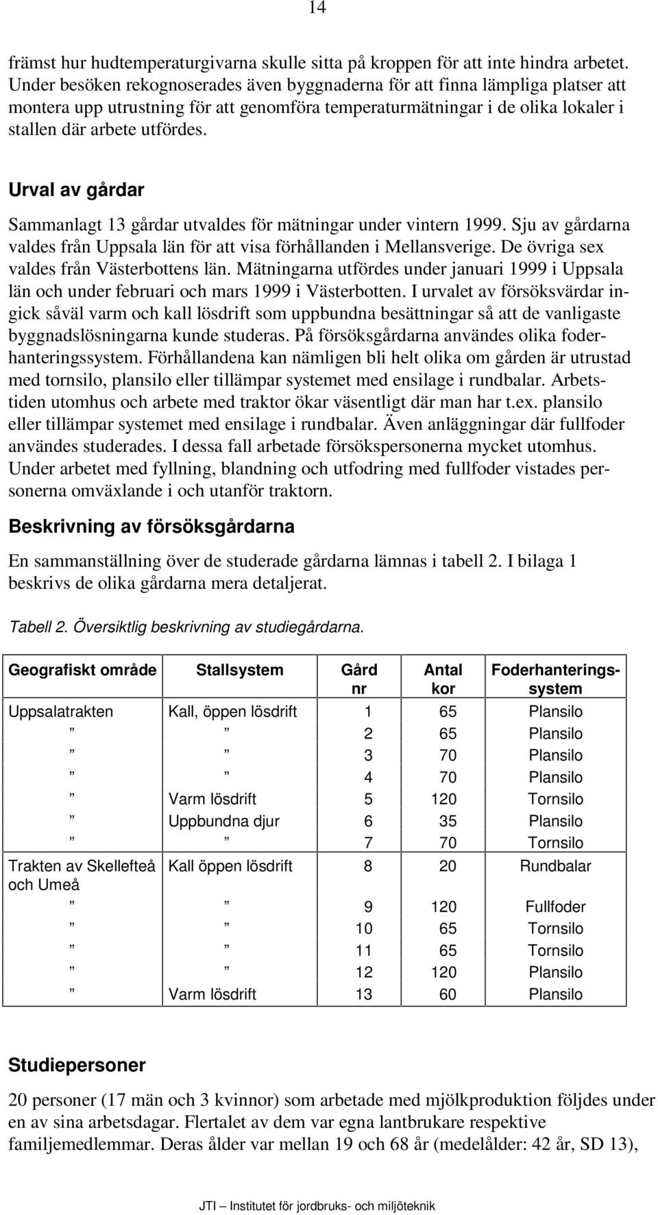 Urval av gårdar Sammanlagt 13 gårdar utvaldes för mätningar under vintern 1999. Sju av gårdarna valdes från Uppsala län för att visa förhållanden i Mellansverige.