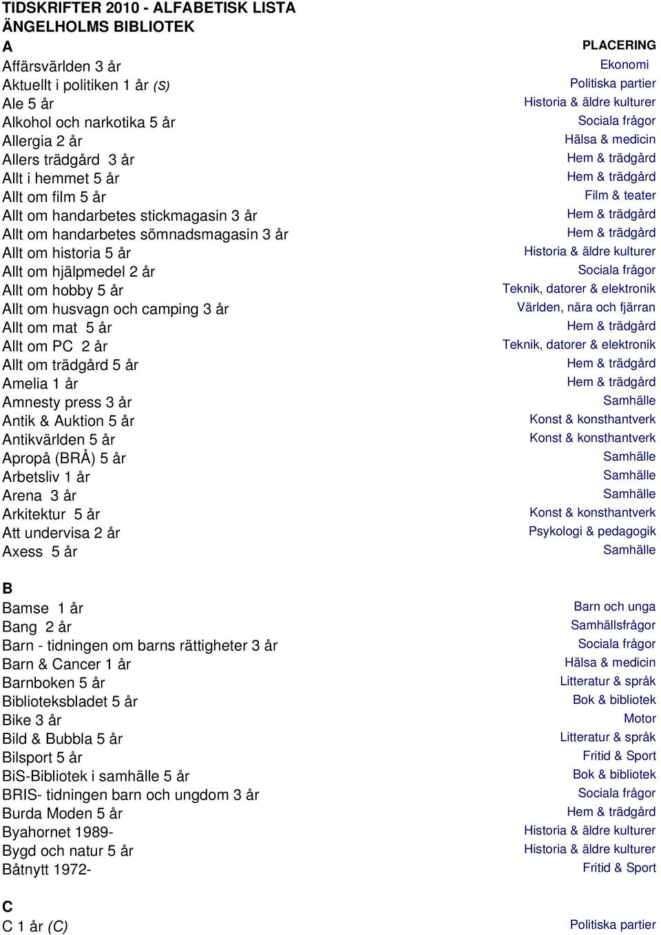 camping 3 år Allt om mat 5 år Allt om PC 2 år Allt om trädgård 5 år Amelia 1 år Amnesty press 3 år Antik & Auktion 5 år Konst & konsthantverk Antikvärlden 5 år Konst & konsthantverk Apropå (BRÅ) 5 år