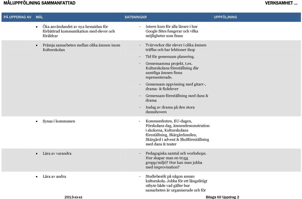 planering. Gemensamma projekt, t.ex. Kulturskolans föreställning där samtliga ämnen finns representerade.