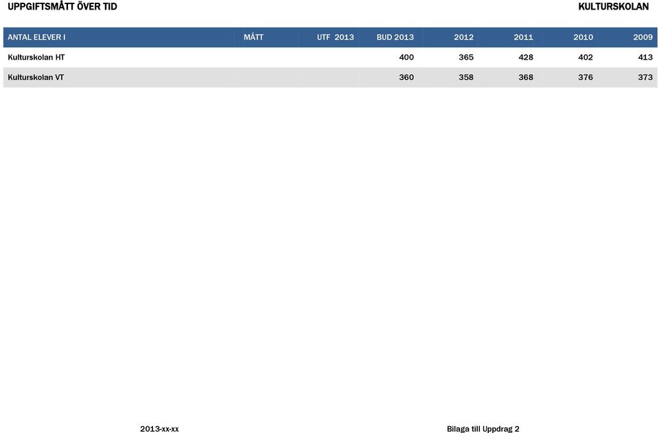 2011 2010 2009 Kulturskolan HT 400 365