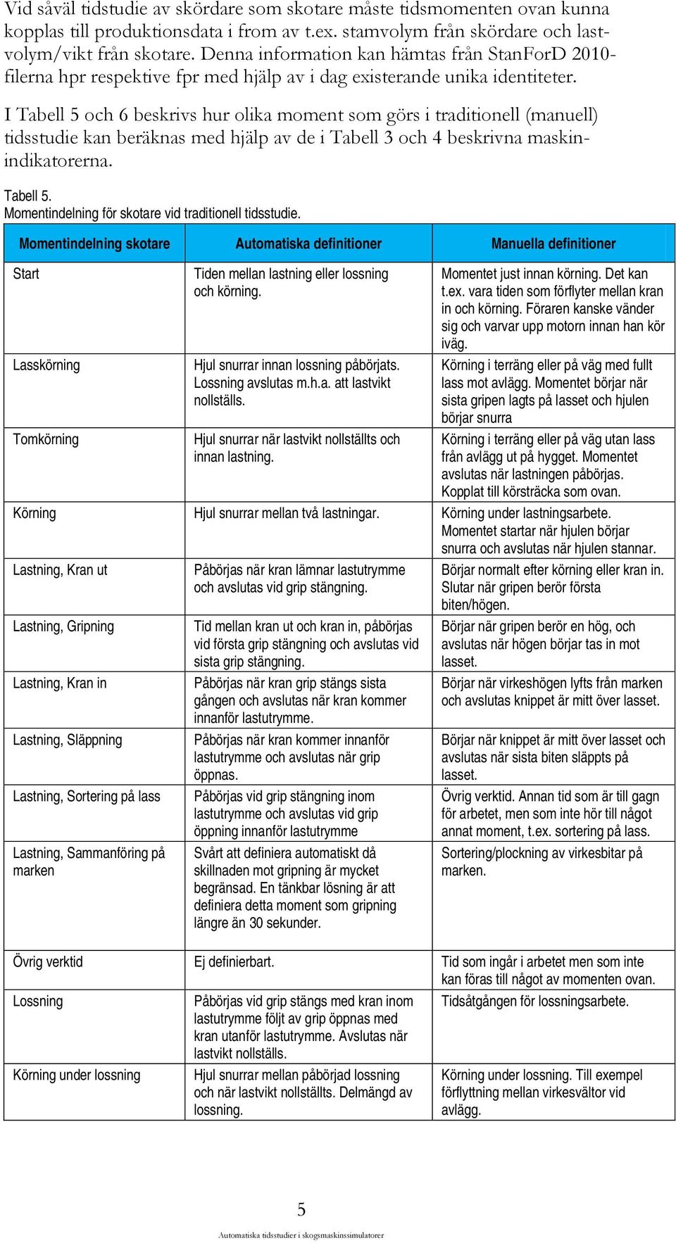 I Tabell 5 och 6 beskrivs hur olika moment som görs i traditionell (manuell) tidsstudie kan beräknas med hjälp av de i Tabell 3 och 4 beskrivna maskinindikatorerna. Tabell 5. Momentindelning för skotare vid traditionell tidsstudie.