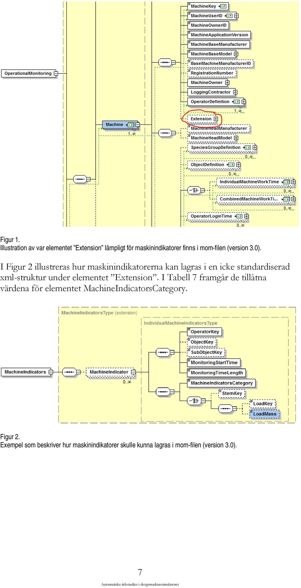 Extension. I Tabell 7 framgår de tillåtna värdena för elementet MachineIndicatorsCategory. Figur 2.