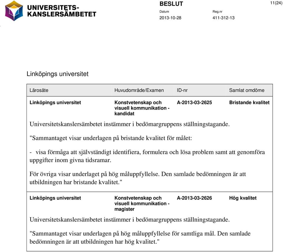 "Sammantaget visar underlagen på bristande kvalitet för målet: Bristande kvalitet - visa förmåga att självständigt identifiera, formulera och lösa problem samt att genomföra uppgifter inom givna