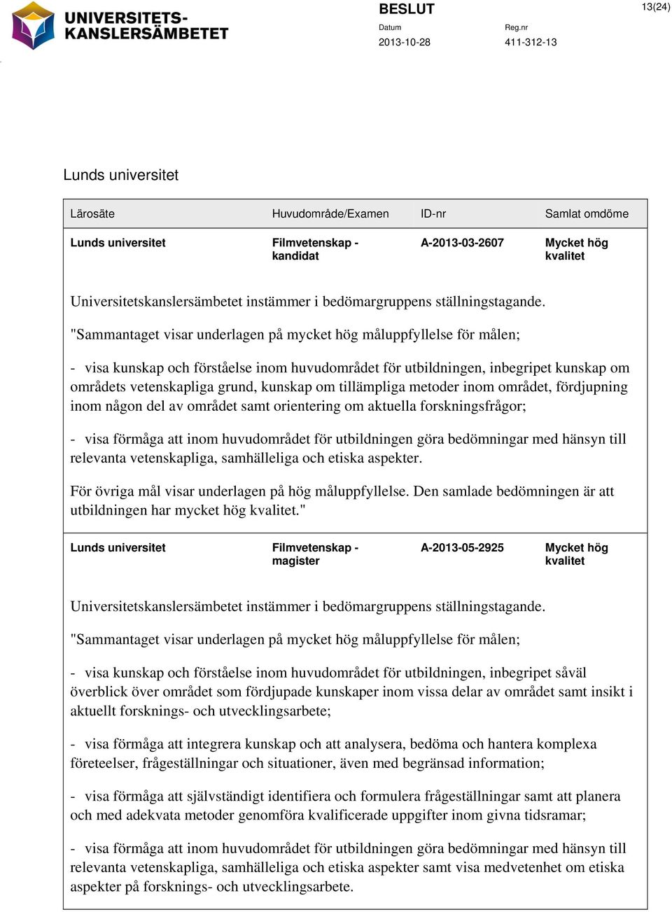 "Sammantaget visar underlagen på mycket hög måluppfyllelse för målen; - visa kunskap och förståelse inom huvudområdet för utbildningen, inbegripet kunskap om områdets vetenskapliga grund, kunskap om