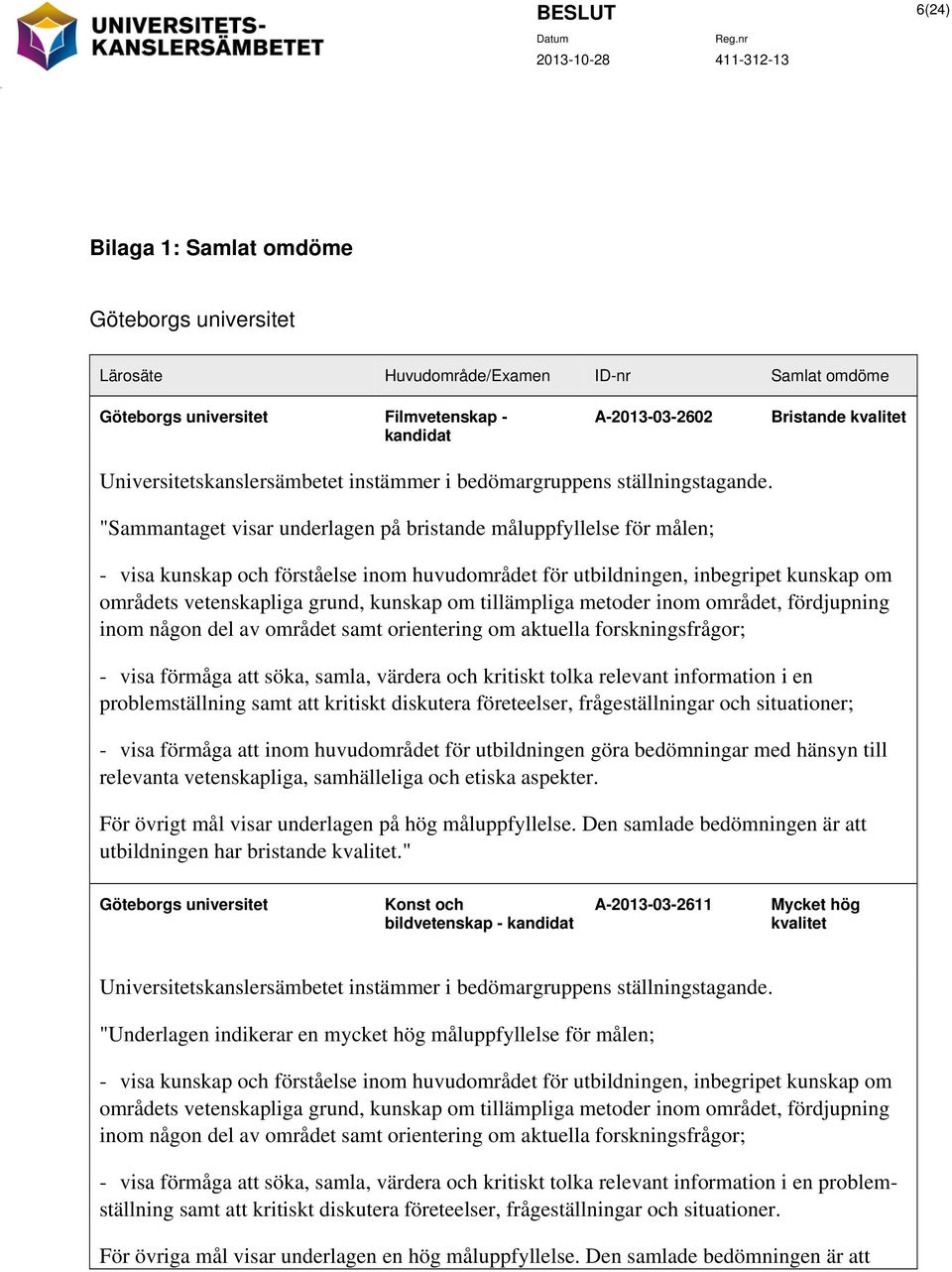 "Sammantaget visar underlagen på bristande måluppfyllelse för målen; - visa kunskap och förståelse inom huvudområdet för utbildningen, inbegripet kunskap om områdets vetenskapliga grund, kunskap om