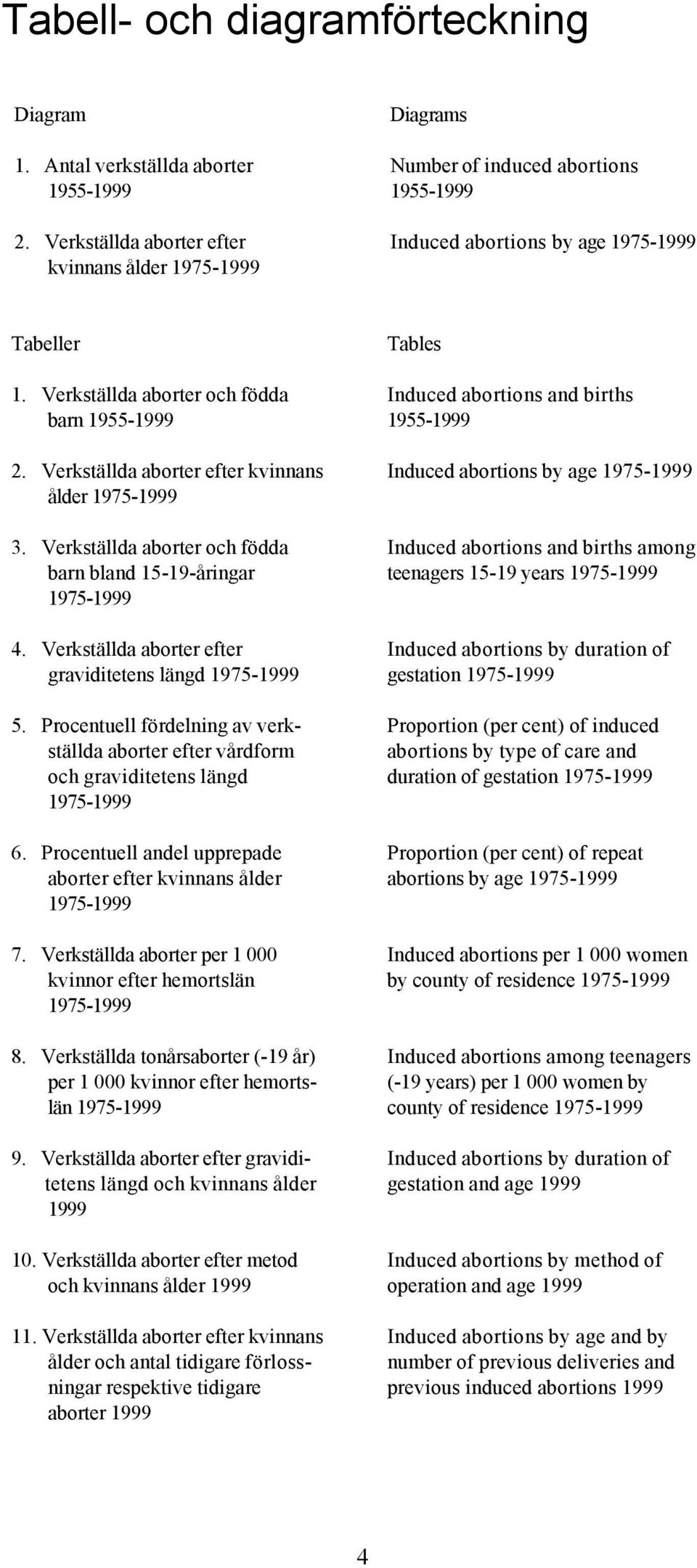 Verkställda aborter efter kvinnans ålder 1975-1999 3. Verkställda aborter och födda barn bland 15-19-åringar 1975-1999 4. Verkställda aborter efter graviditetens längd 1975-1999 5.