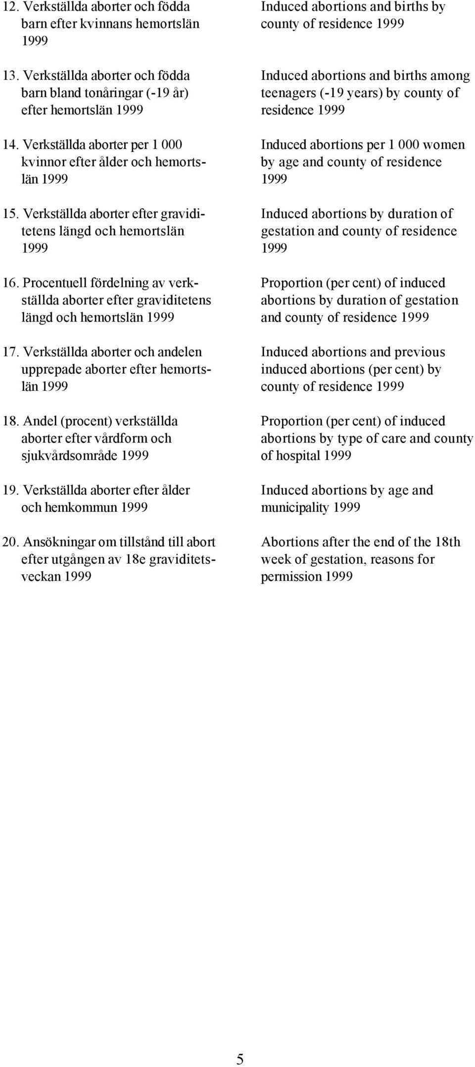 Procentuell fördelning av verkställda aborter efter graviditetens längd och hemortslän 1999 17. Verkställda aborter och andelen upprepade aborter efter hemortslän 1999 18.