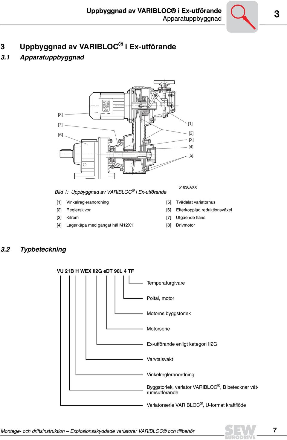 Efterkopplad reduktionsväxel [3] Kilrem [7] Utgående fläns [4] Lagerkåpa med gängat hål M12X1 [8] Drivmotor 3.