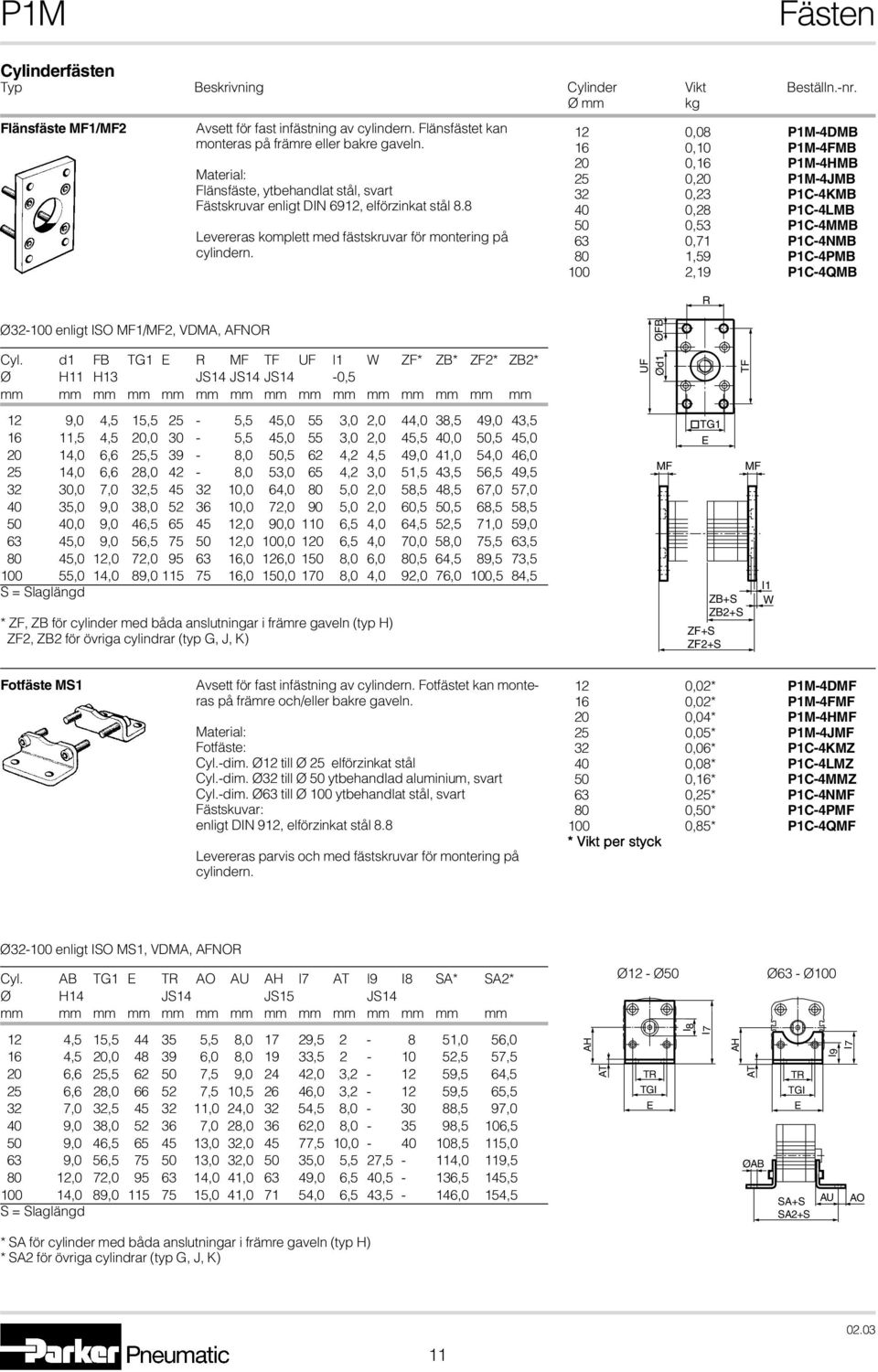 12 0,08 P1M-4DMB 16 0,10 P1M-4FMB 20 0,16 P1M-4HMB 25 0,20 P1M-4JMB 32 0,23 P1C-4KMB 40 0,28 P1C-4LMB 50 0,53 P1C-4MMB 63 0,71 P1C-4NMB 80 1,59 P1C-4PMB 100 2,19 P1C-4QMB R Ø32-100 enligt ISO