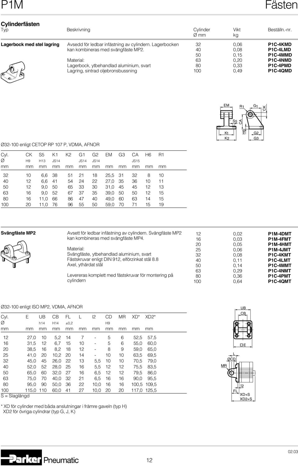 Ø32-100 enligt CTOP RP 107 P, VDMA, AFNOR K1 K2 H6 G2 G3 Cyl.