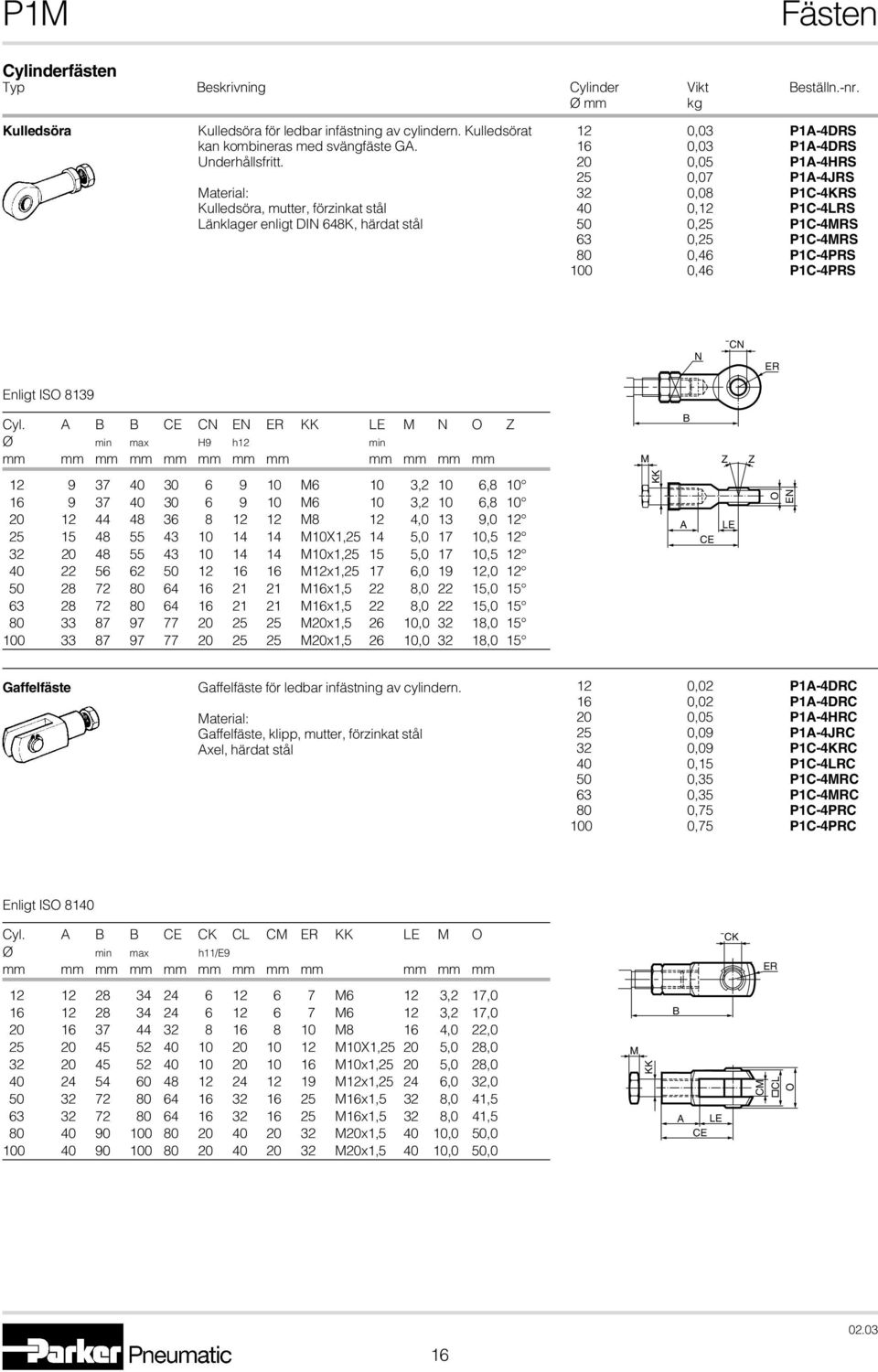 0,25 P1C-4MRS 80 0,46 P1C-4PRS 100 0,46 P1C-4PRS N CN R nligt ISO 8139 Cyl.