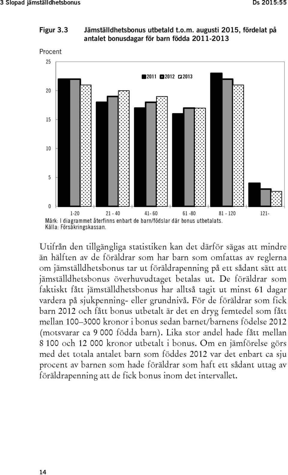 tälldhetsbonus utbetald t.o.m.