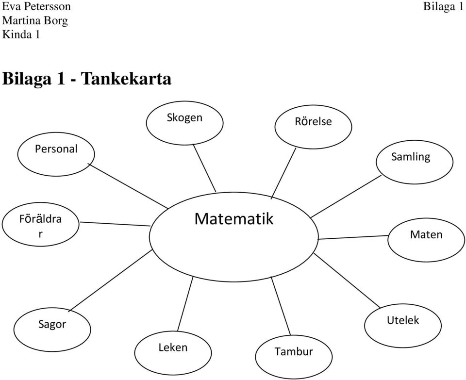 Personal Samling Föräldra r