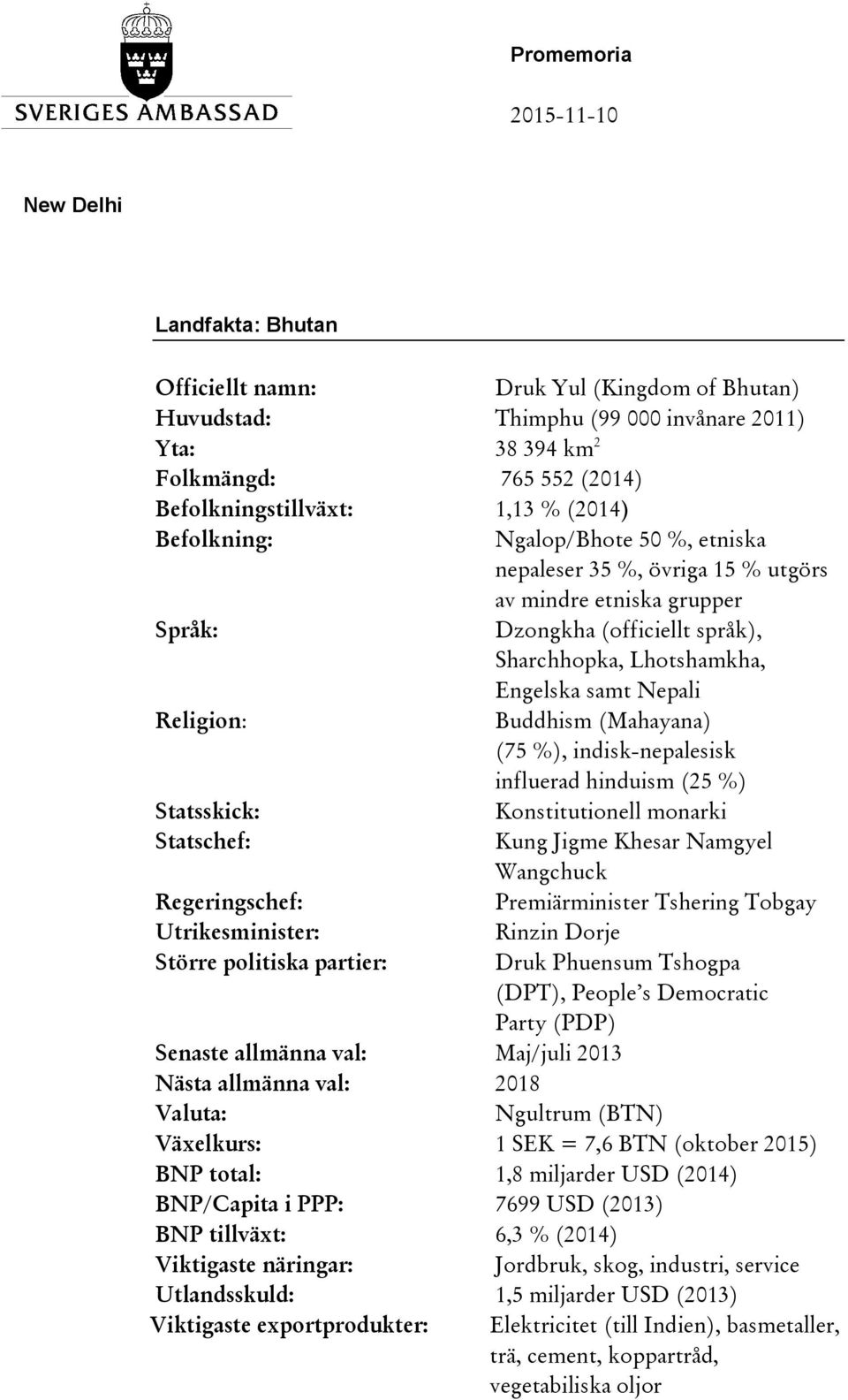 Buddhism (Mahayana) (75 %), indisk-nepalesisk influerad hinduism (25 %) Statsskick: Konstitutionell monarki Statschef: Kung Jigme Khesar Namgyel Wangchuck Regeringschef: Premiärminister Tshering