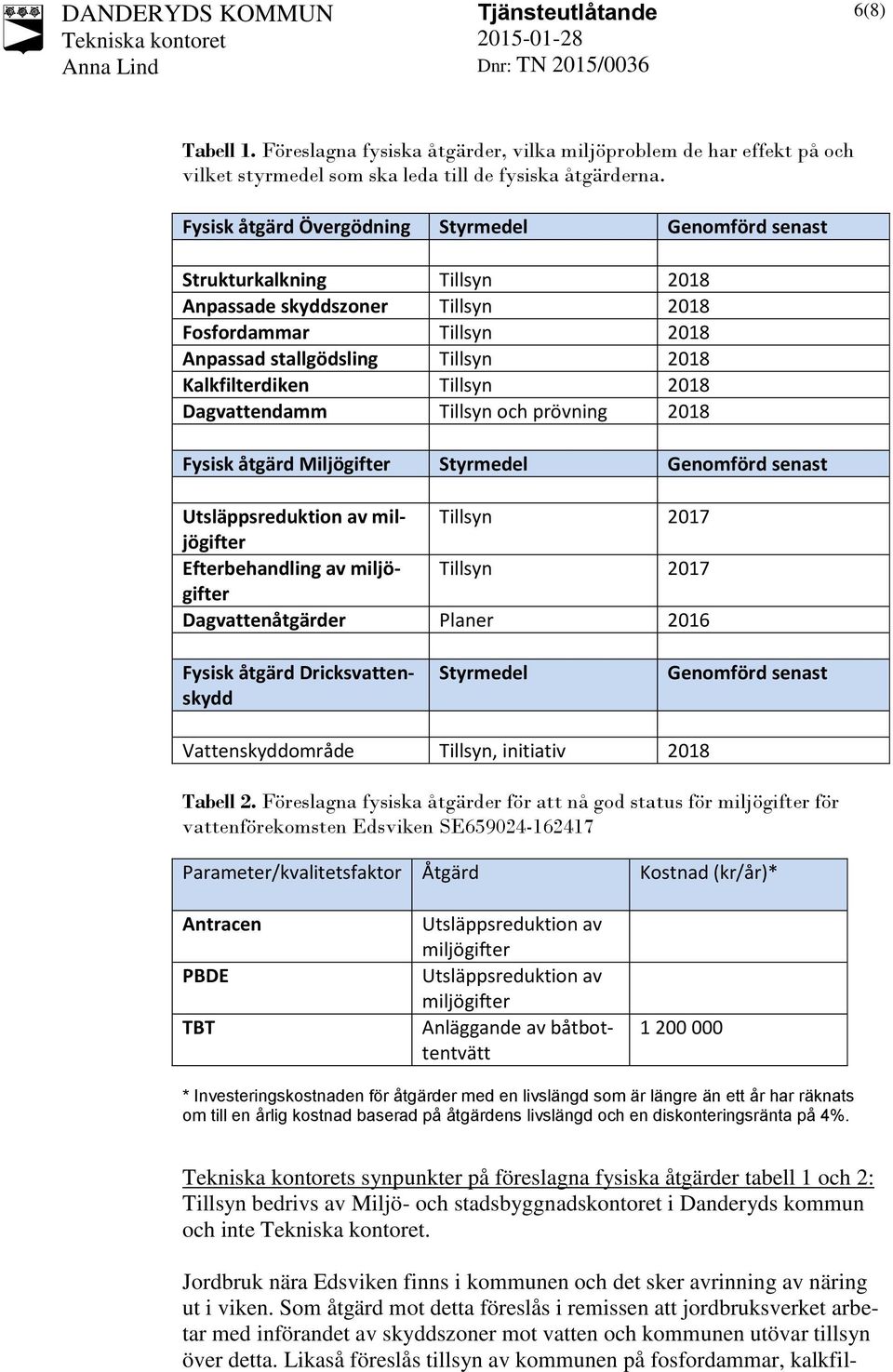 Tillsyn 2018 Dagvattendamm Tillsyn och prövning 2018 Fysisk åtgärd Miljögifter Styrmedel Genomförd senast Utsläppsreduktion av miljögifter Tillsyn 2017 Efterbehandling av miljögifter Tillsyn 2017